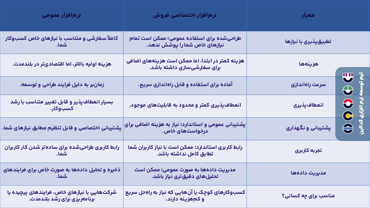 نرم افزار اختصاصی فروش چه تفاوتی با نرم افزار عمومی دارد؟